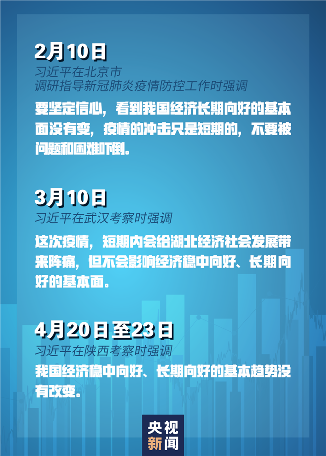 習(xí)近平經(jīng)濟(jì)發(fā)展新常態(tài)重大論斷，引領(lǐng)中國(guó)經(jīng)濟(jì)行穩(wěn)致遠(yuǎn)