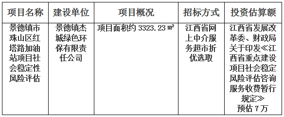 景德鎮(zhèn)市珠山區(qū)紅塔路加油站項(xiàng)目社會穩(wěn)定性風(fēng)險評估計(jì)劃公告
