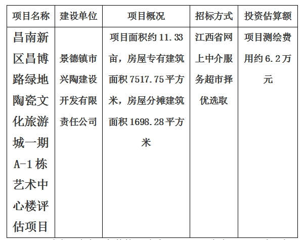 景德鎮(zhèn)市昌南新區(qū)昌博路綠地陶瓷文化旅游城一期A-1棟藝術(shù)中心樓評估項(xiàng)目計(jì)劃公告