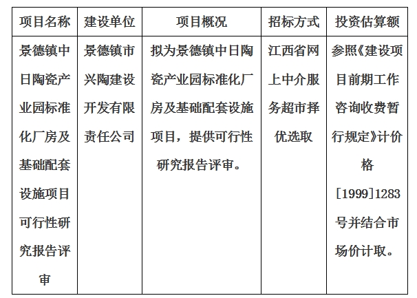 景德鎮(zhèn)中日陶瓷產(chǎn)業(yè)園標(biāo)準(zhǔn)化廠(chǎng)房及基礎(chǔ)配套設(shè)施項(xiàng)目可行性研究報(bào)告評(píng)審計(jì)劃公告