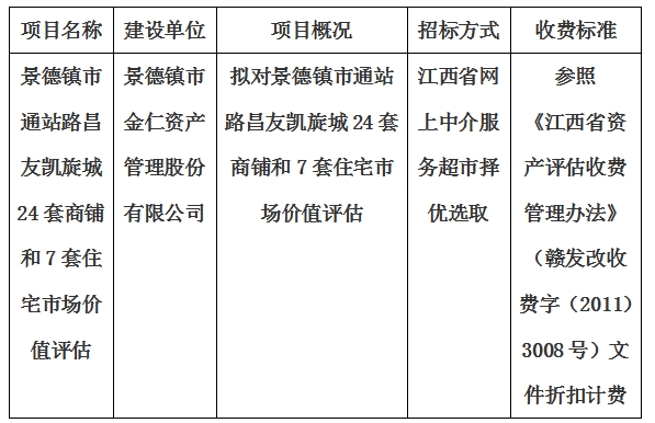 景德鎮(zhèn)市通站路昌友凱旋城24套商鋪和7套住宅市場價(jià)值評(píng)估計(jì)劃公告