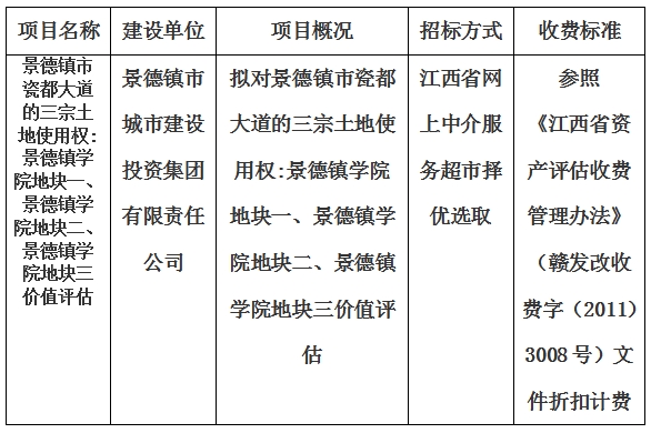 景德鎮(zhèn)市瓷都大道的三宗土地使用權(quán):景德鎮(zhèn)學(xué)院地塊一、景德鎮(zhèn)學(xué)院地塊二、景德鎮(zhèn)學(xué)院地塊三價(jià)值評(píng)估計(jì)劃公告