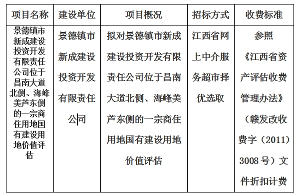 景德鎮(zhèn)市新成建設(shè)投資開發(fā)有限責(zé)任公司位于昌南大道北側(cè)、海峰美蘆東側(cè)的一宗商住用地國有建設(shè)用地價(jià)值評(píng)估計(jì)劃公告