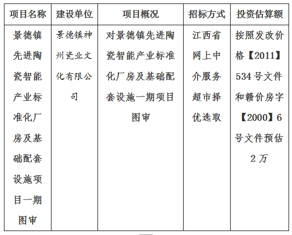 景德鎮(zhèn)先進陶瓷智能產業(yè)標準化廠房及基礎配套設施一期項目圖審計劃公告