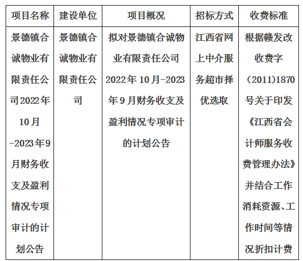 景德鎮(zhèn)合誠物業(yè)有限責任公司2022年10月-2023年9月財務(wù)收支及盈利情況專項審計的計劃公告