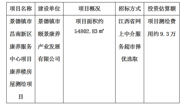 景德鎮(zhèn)市昌南新區(qū)康養(yǎng)服務(wù)中心項(xiàng)目康養(yǎng)樓房屋測繪項(xiàng)目計(jì)劃公告