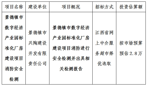 景德鎮(zhèn)市數(shù)字經(jīng)濟產(chǎn)業(yè)園標準化廠房建設項目消防安全檢測計劃公告